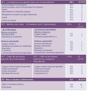 LP-commerce et distrib-programme